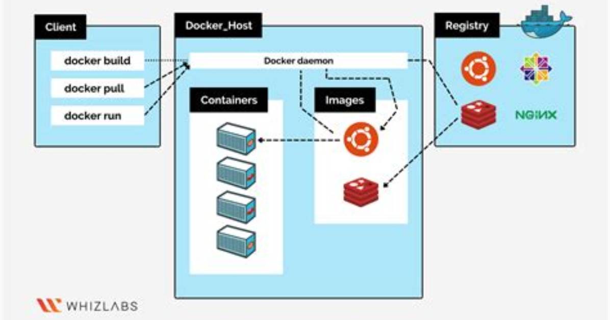 Problem with Docker When Deploying Container in Railway. App