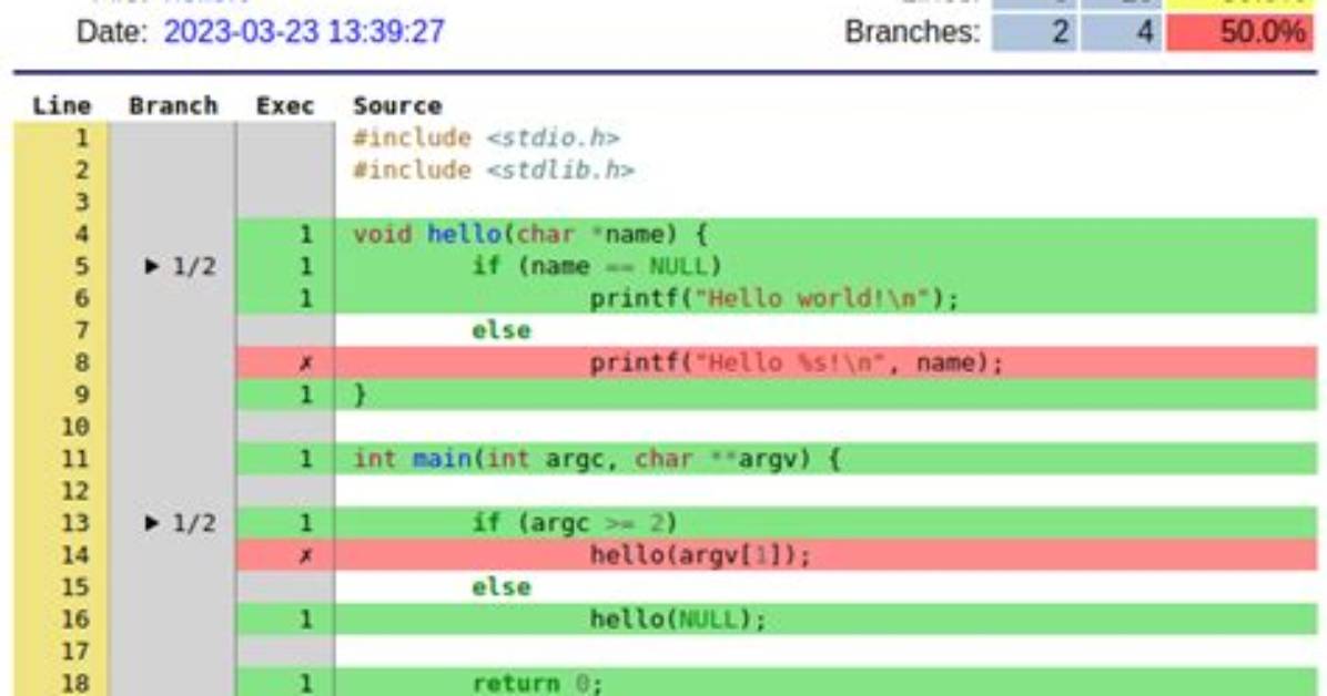 Problem with Gcov, Cannot Run