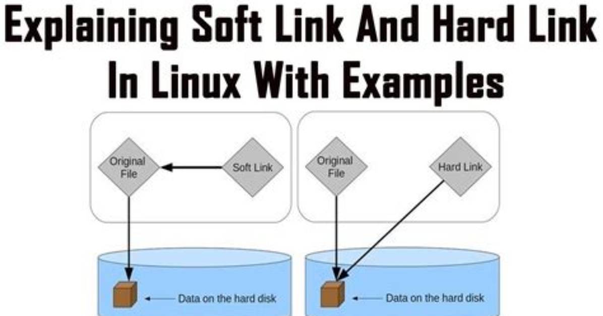 "/Proc/Self" - Dynamically Changing a Soft Link