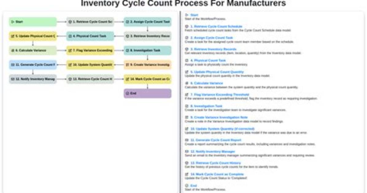 Process Count Check (Proccountcheck) - Bmc Patrol for Microsoft Windows Servers 5.0