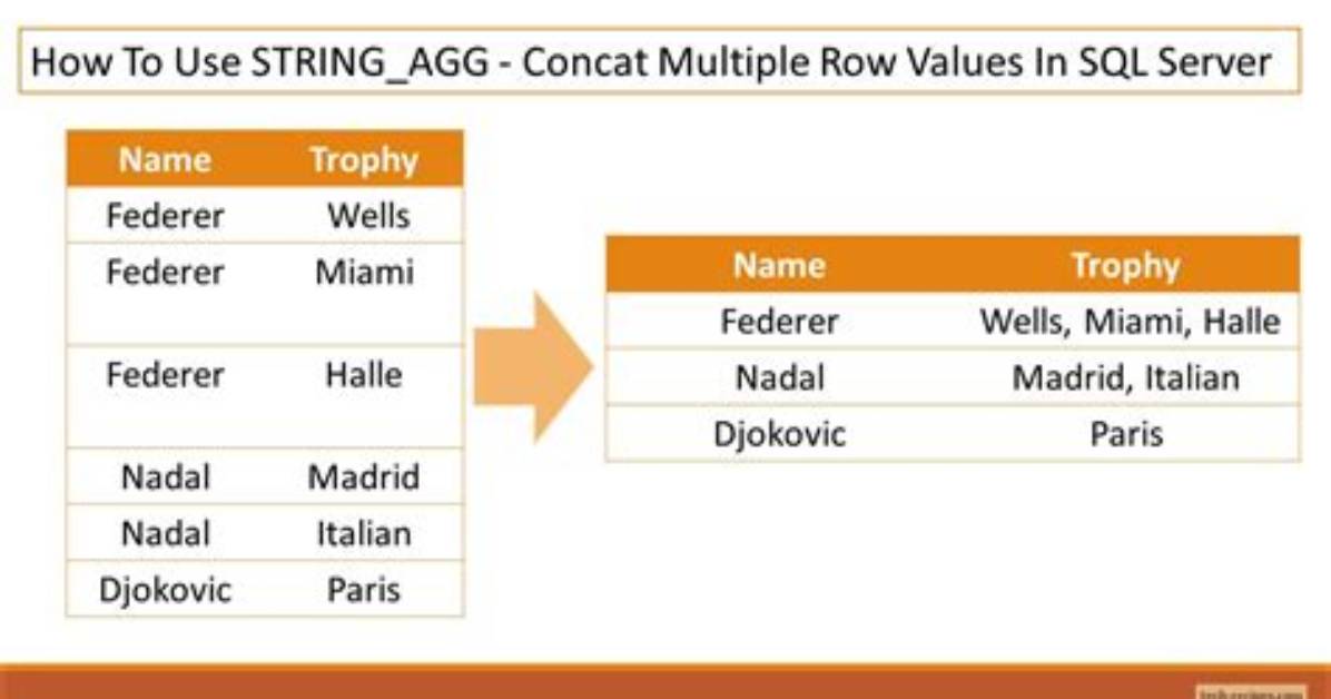 Produce Distinct Values in String_Agg
