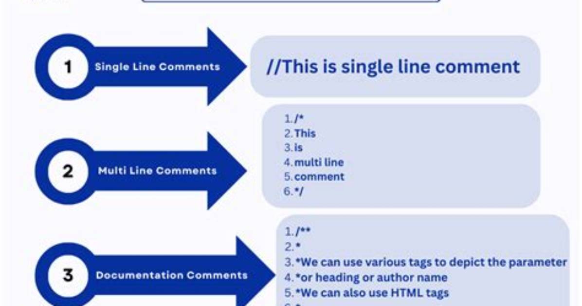 Producing Single-Line Comments with Haml?