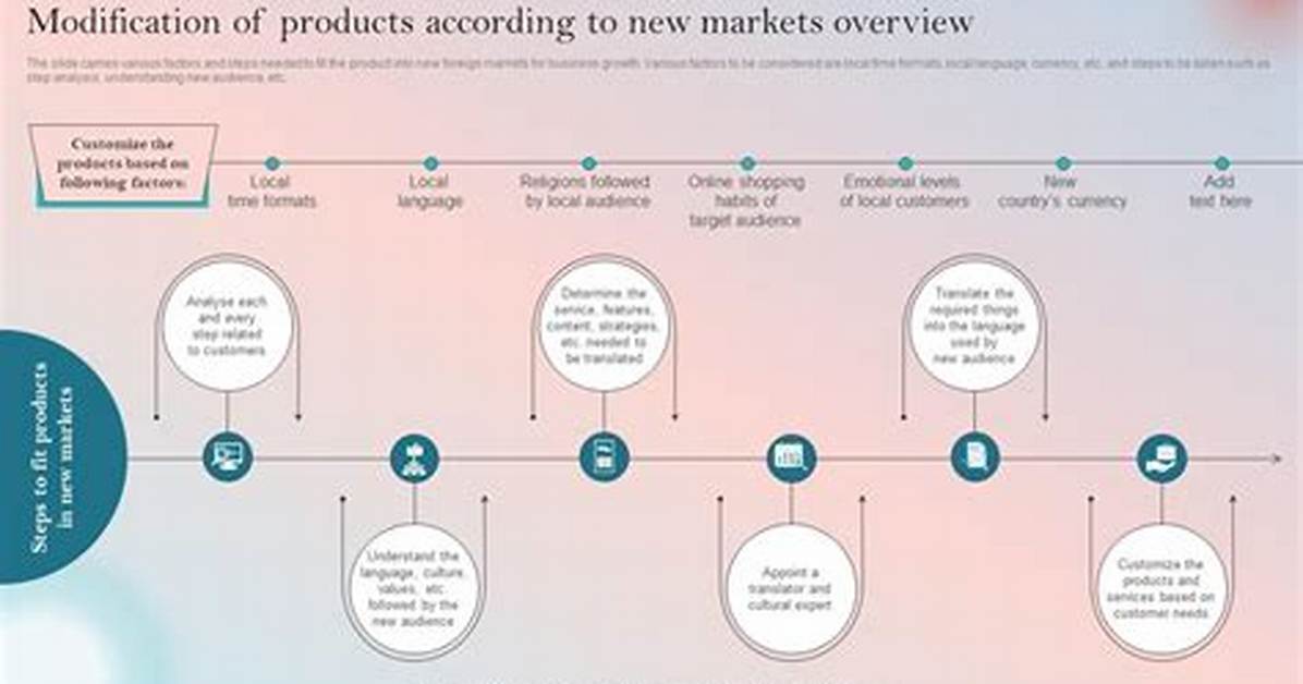 Product Modification - How to Discuss