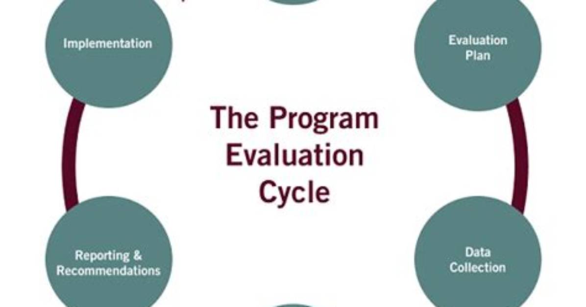Program Evaluation - How to Discuss