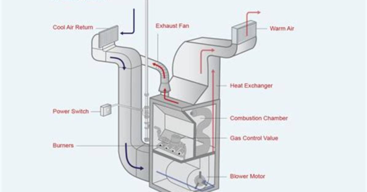Propane Furnace
