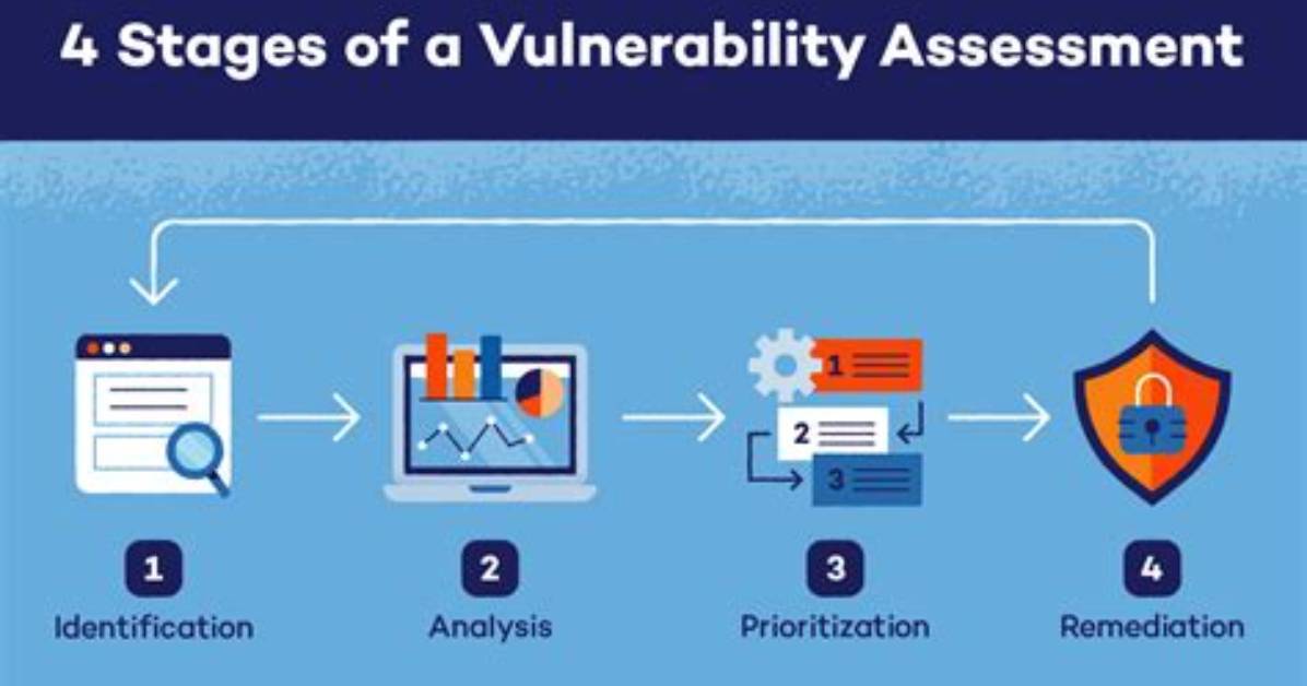 Proper Way to Fix Potential Security Vulnerability in a Dependency Defined in Package-Lock. Json