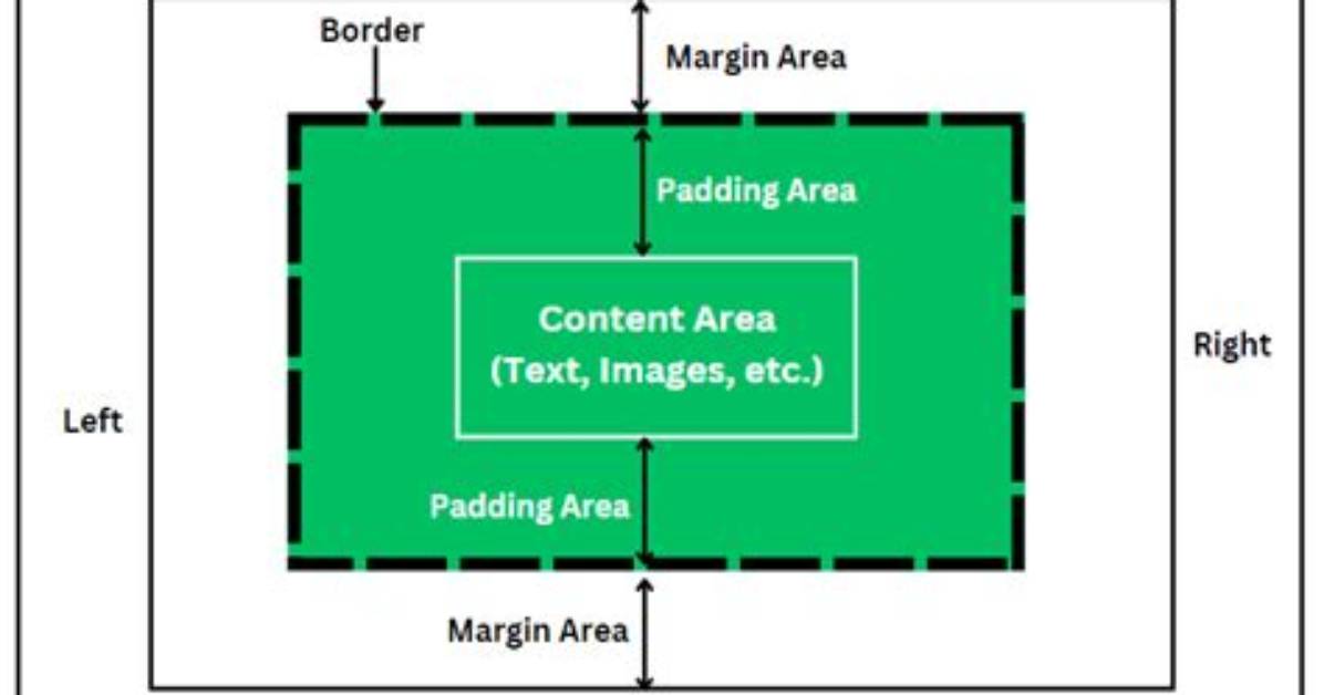 Properties Order in Margin