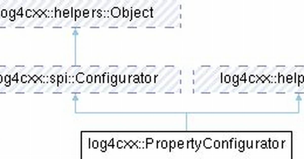 Propertyconfigurator in Log4J2