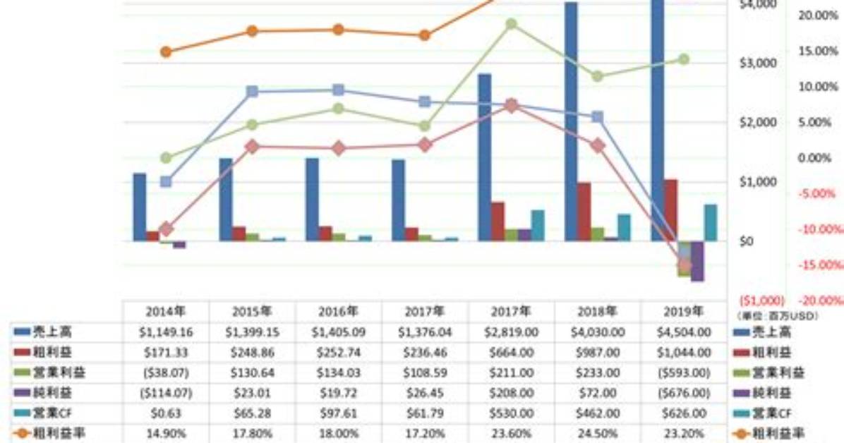 Prsp Perspecta Inc Compare