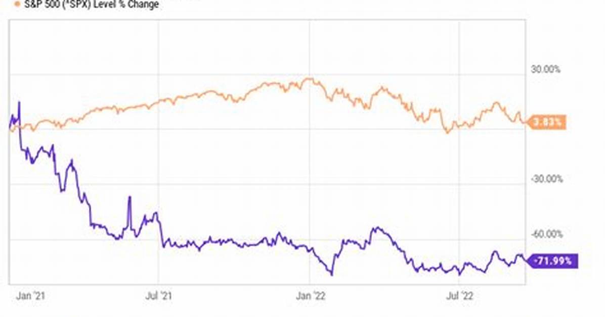 Prvb Provention Bio, Inc. Compare