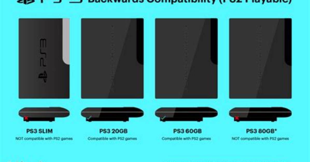 Ps1, Ps2, Ps3 Backwards Compatibility Hinted with Playstation Patent