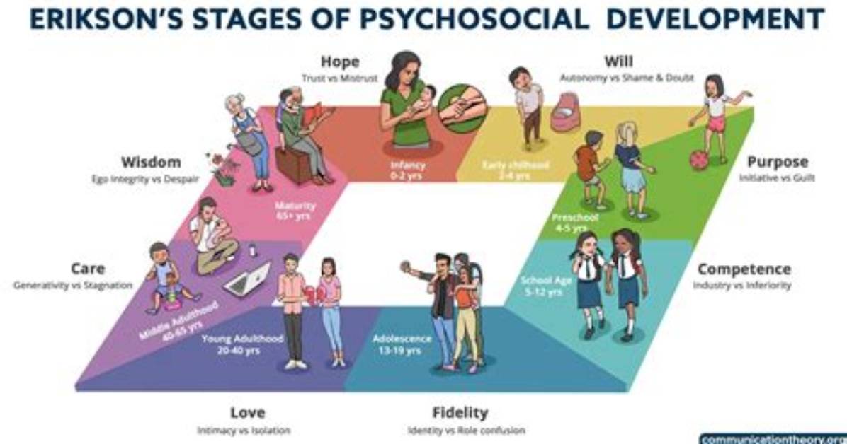 Psychosocial Tuning