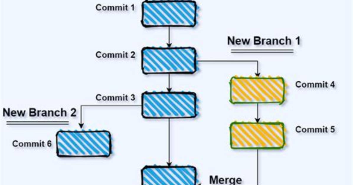 Pull Remote Branch Without Merge
