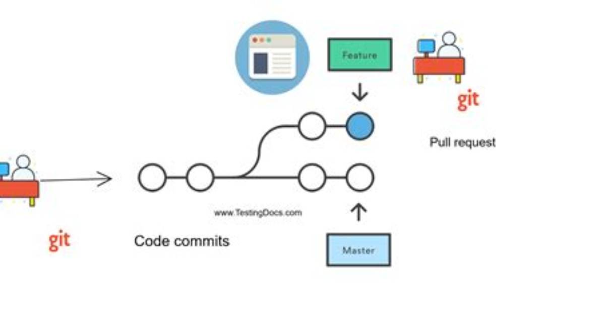 Pull Request - How to Discuss