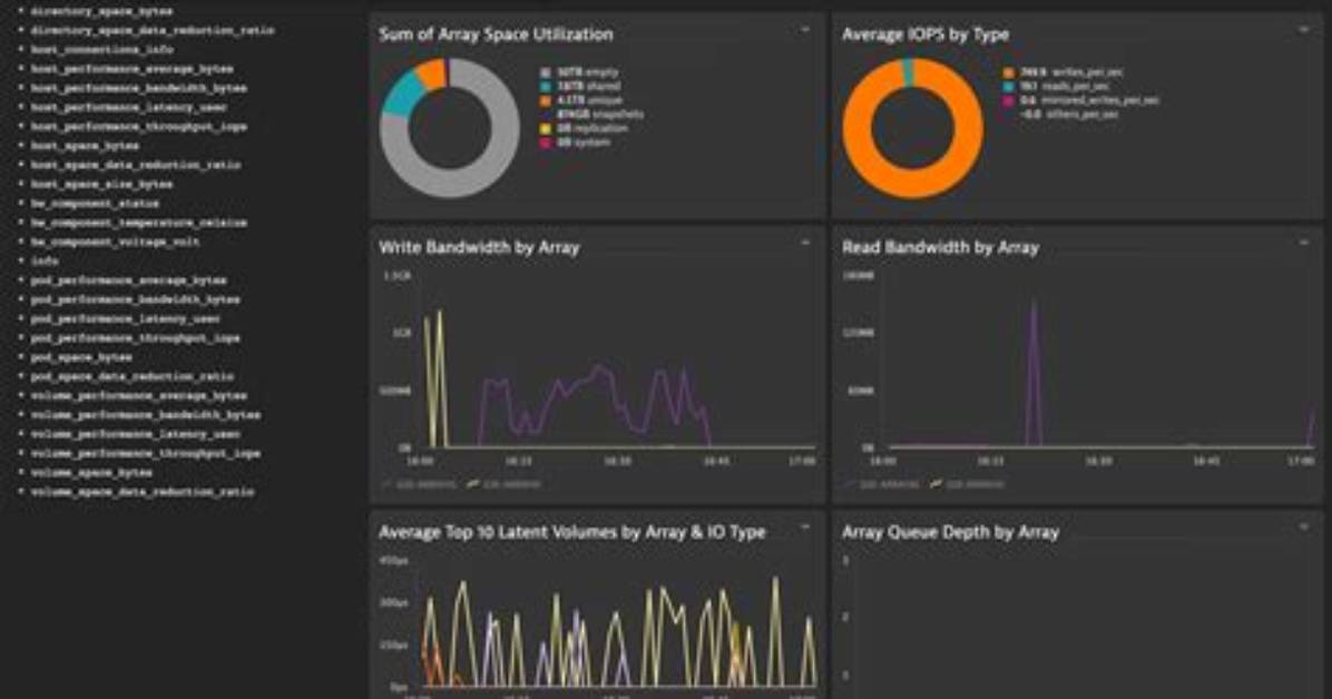 Pure Storage Flasharray Discovered Information (Wbem) - Documentation for Bmc Discovery Content Reference