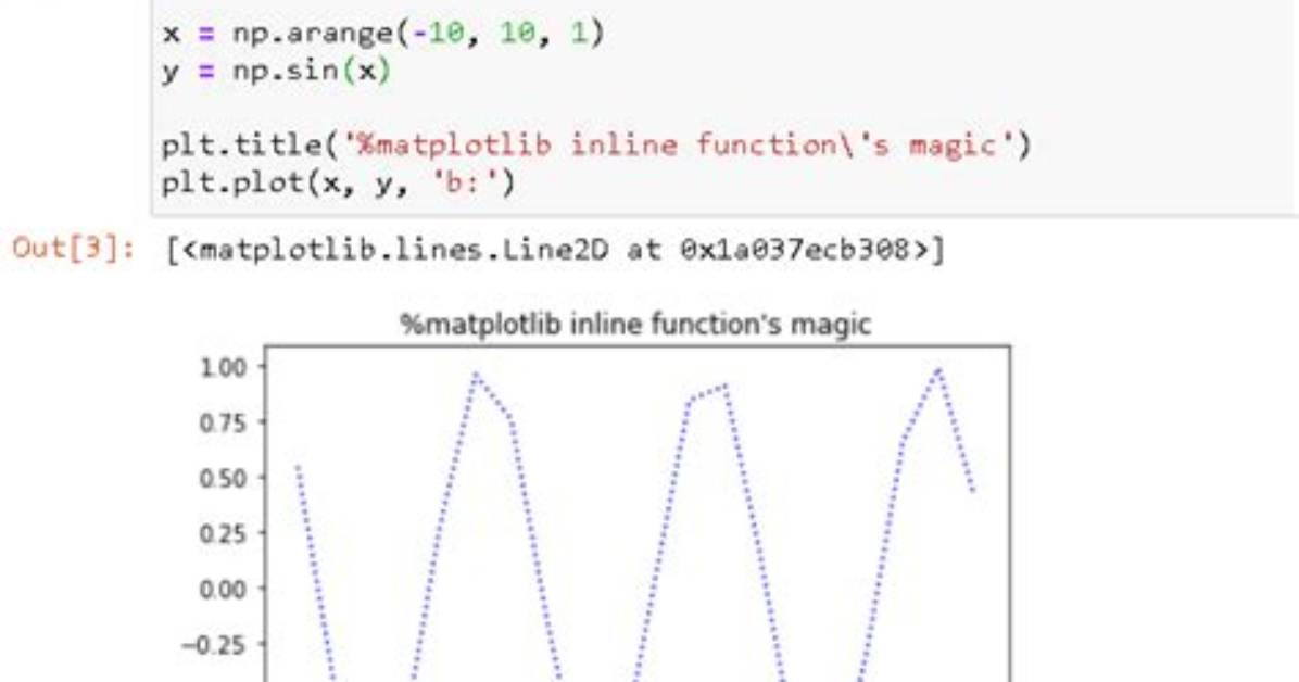 Purpose of "%Matplotlib Inline"