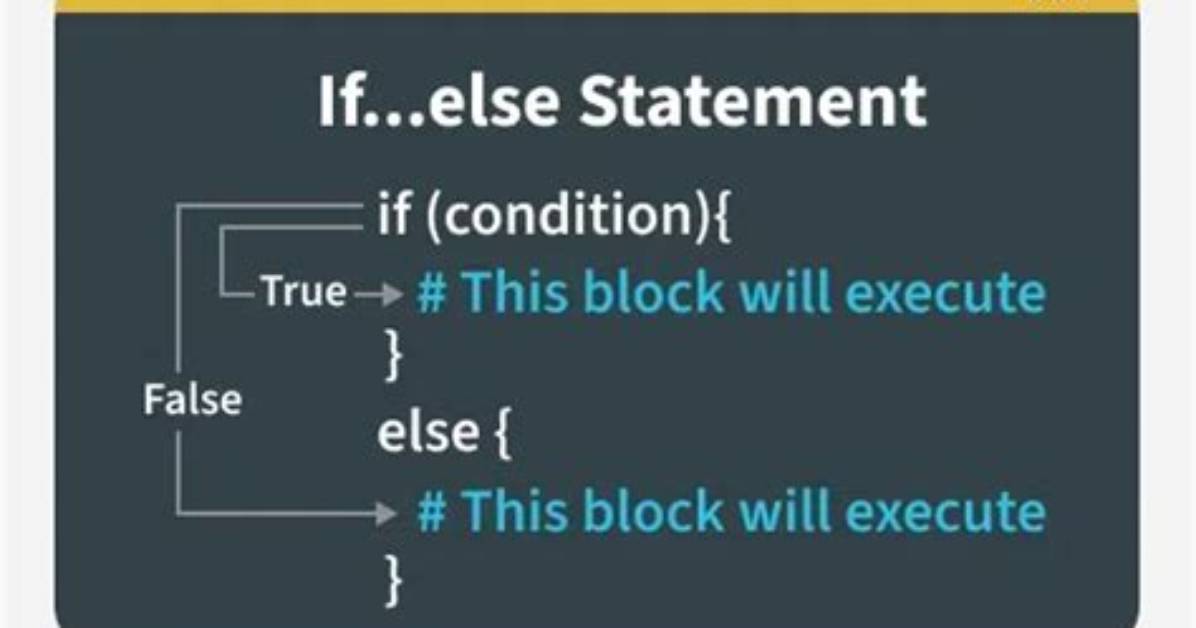 Putting a Simple If-Then-Else Statement on One Line [Duplicate]