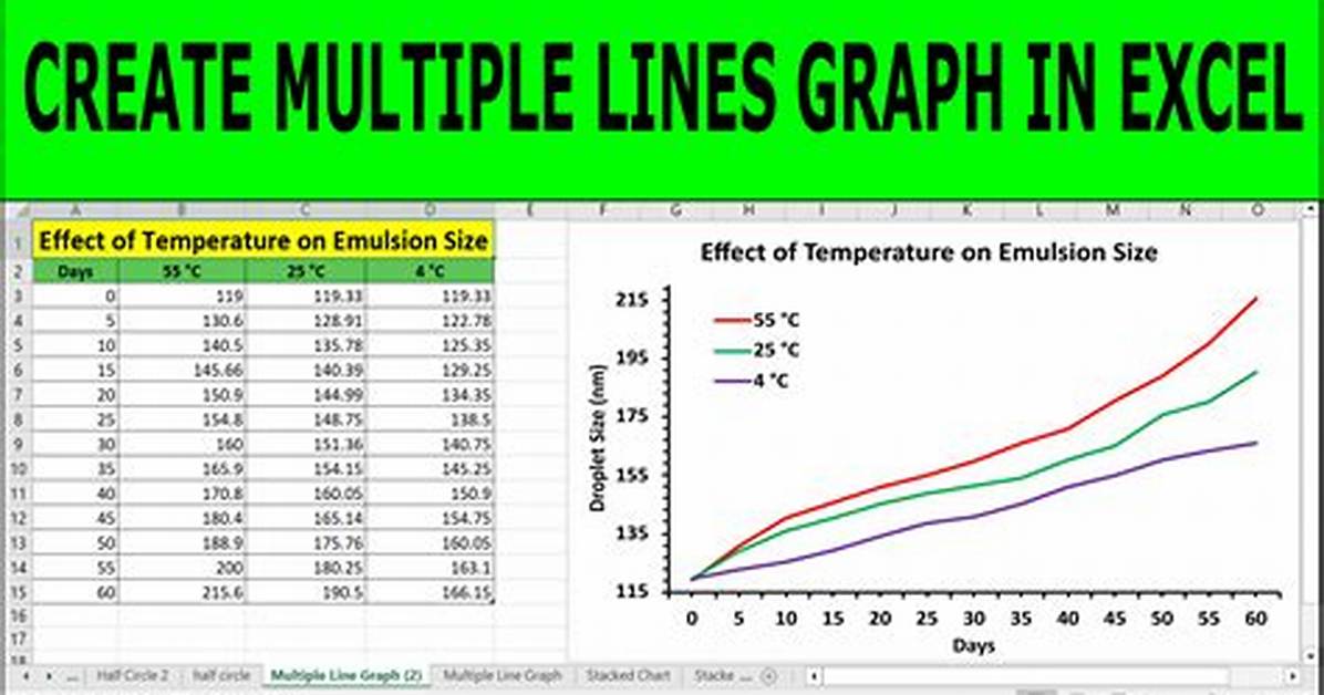 Putting Multiple Lines on an Excel Graph