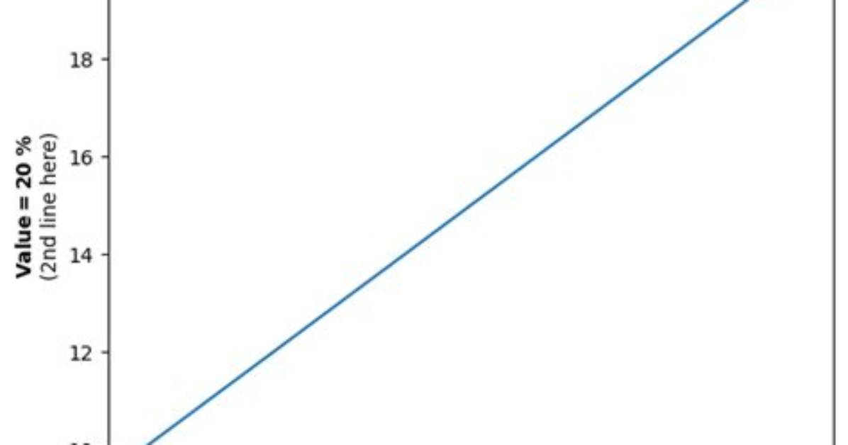 Putting Newline in Matplotlib Label with Tex in Python?