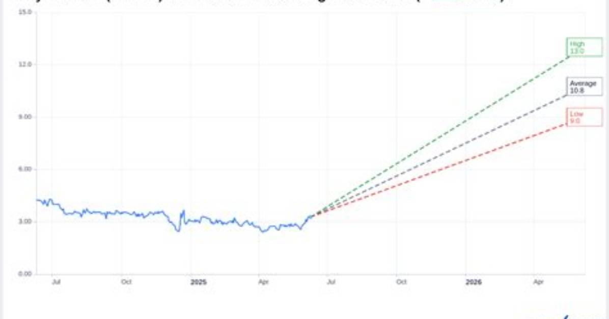 Pypd Polypid Ltd. Compare
