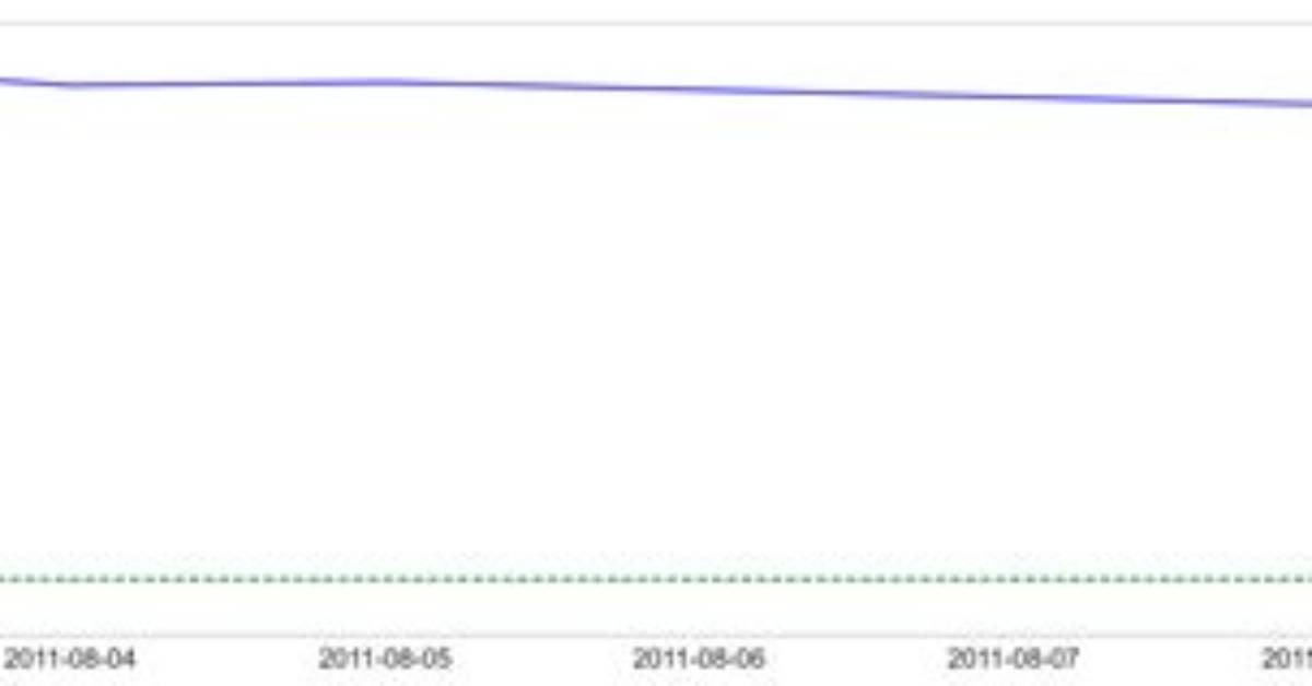 Pyplot - Why Axline (Horizontal Line) Plots on a Different Graph?
