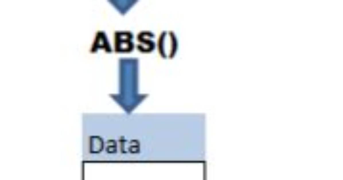 Pyspark: Absolute Value of a Column. Typeerror: a Float Is Required