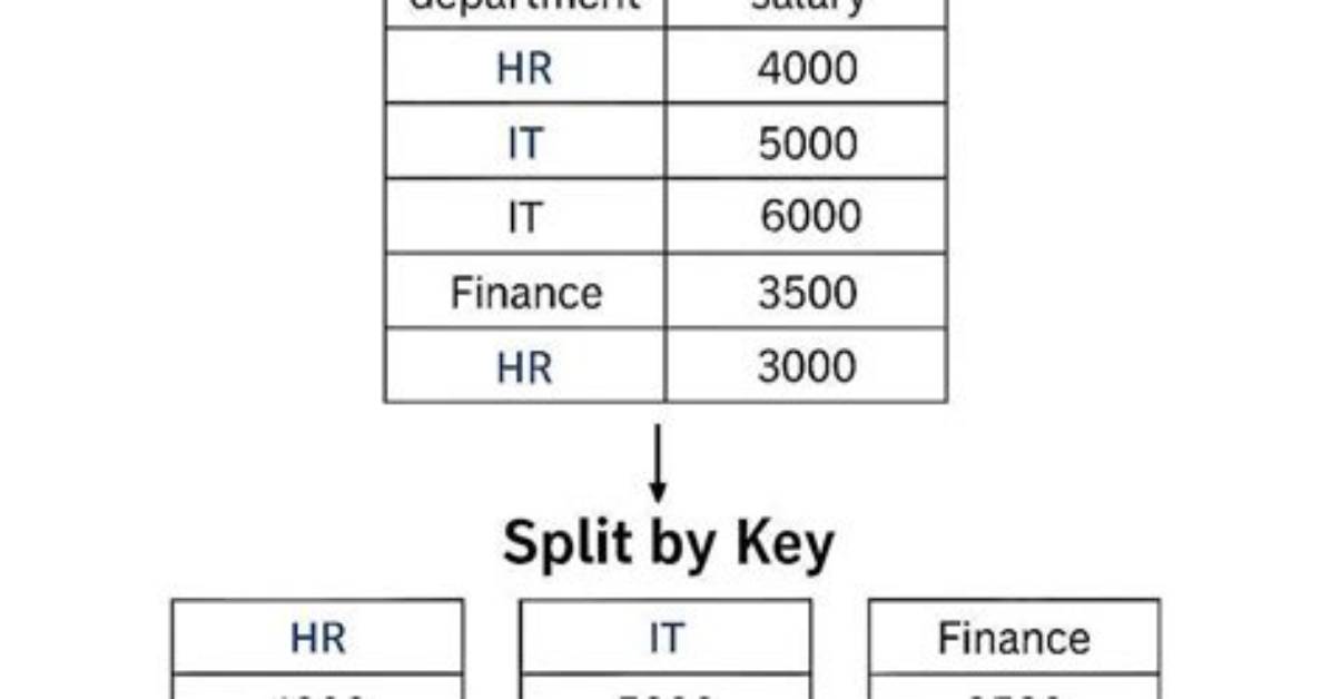 Pyspark groupBy and Aggregation Functions with Multiple Columns