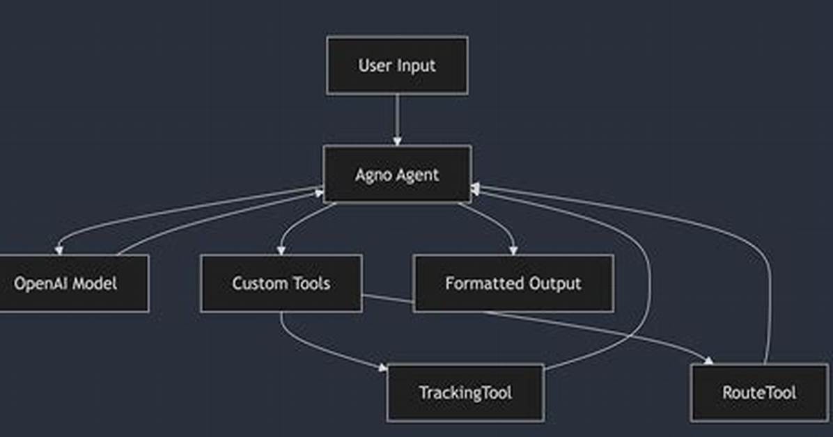 Python/Agent. Cm
