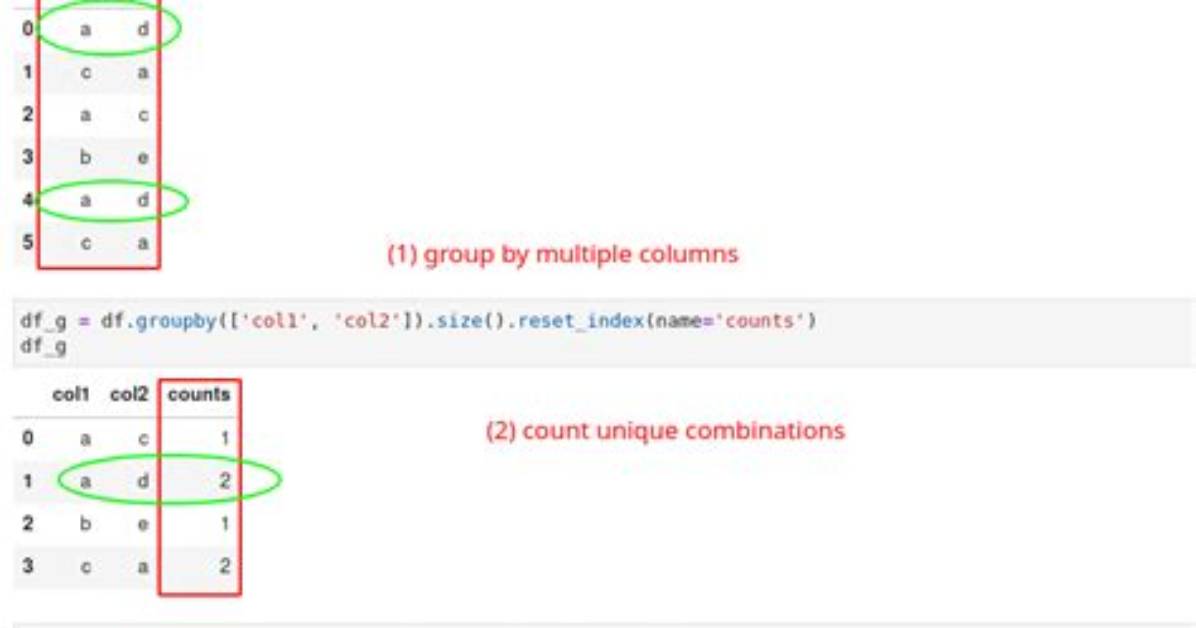 Python Array Group Count