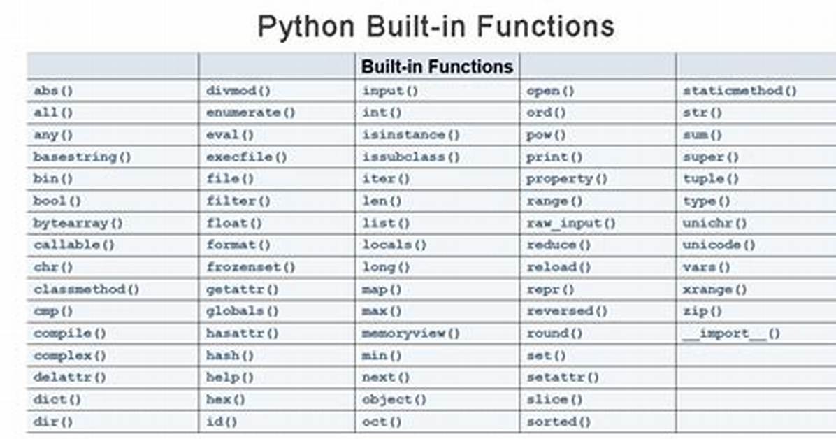 Python Built-in Function to Do Matrix Reduction