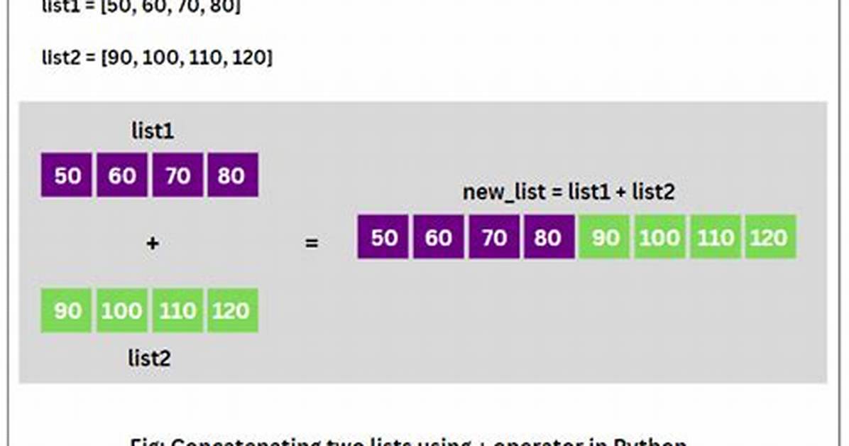 Python Bytes Concatenation