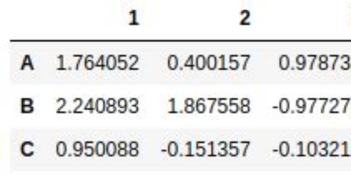 Python Dataframes: Describing a Single Column