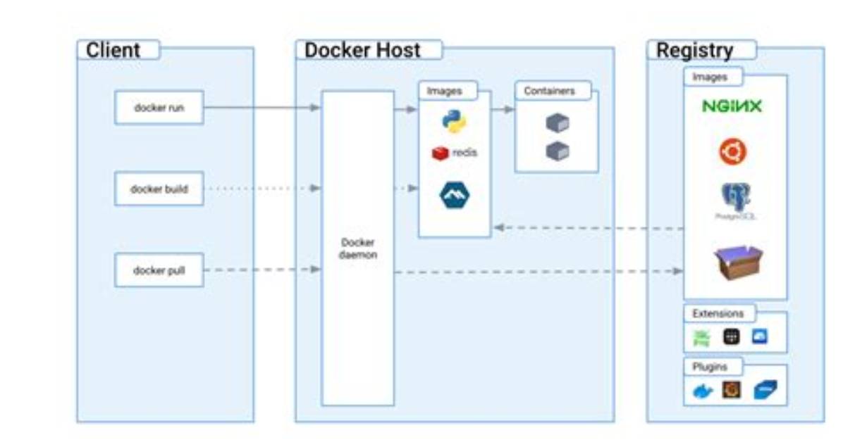 Python/Docker - Unknown Server Host 'Db' When Migrating