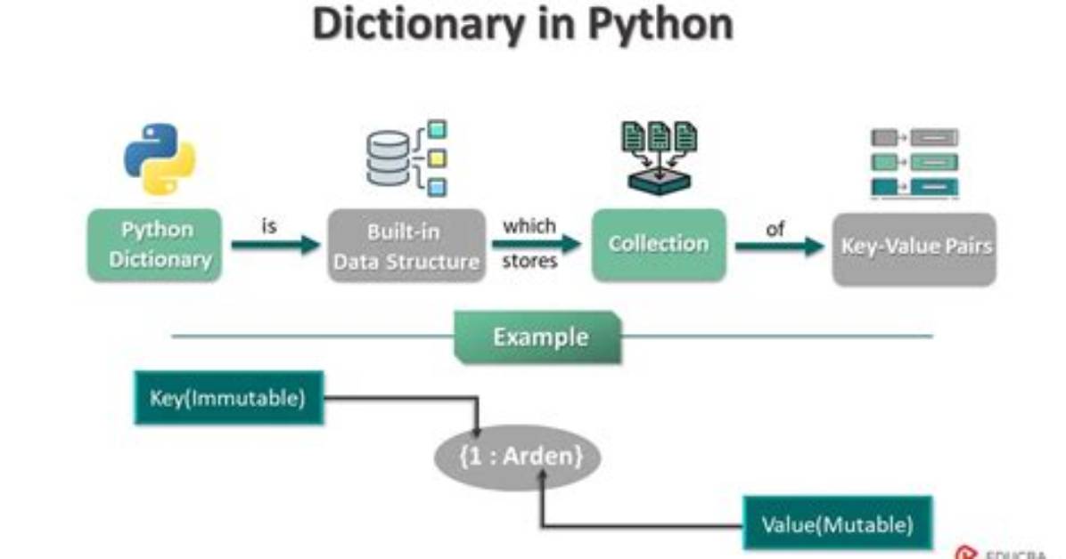 Python "Extend" for a Dictionary