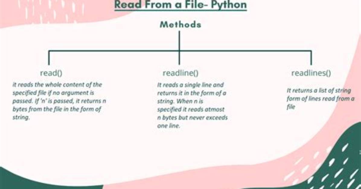 Python File Read() and Readline() Counter?