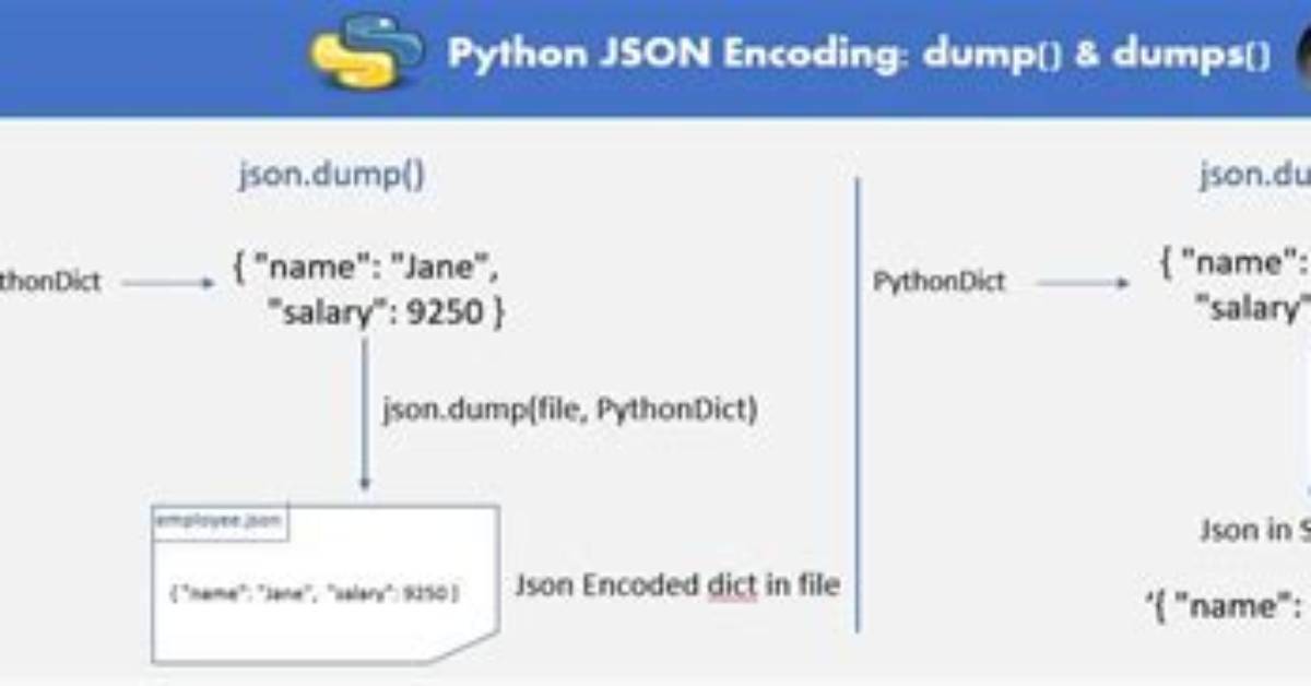 Python Json Dumps
