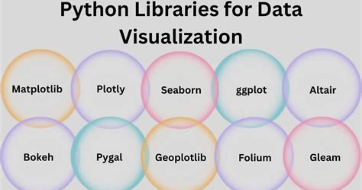 Python Libraries for Data Visualization