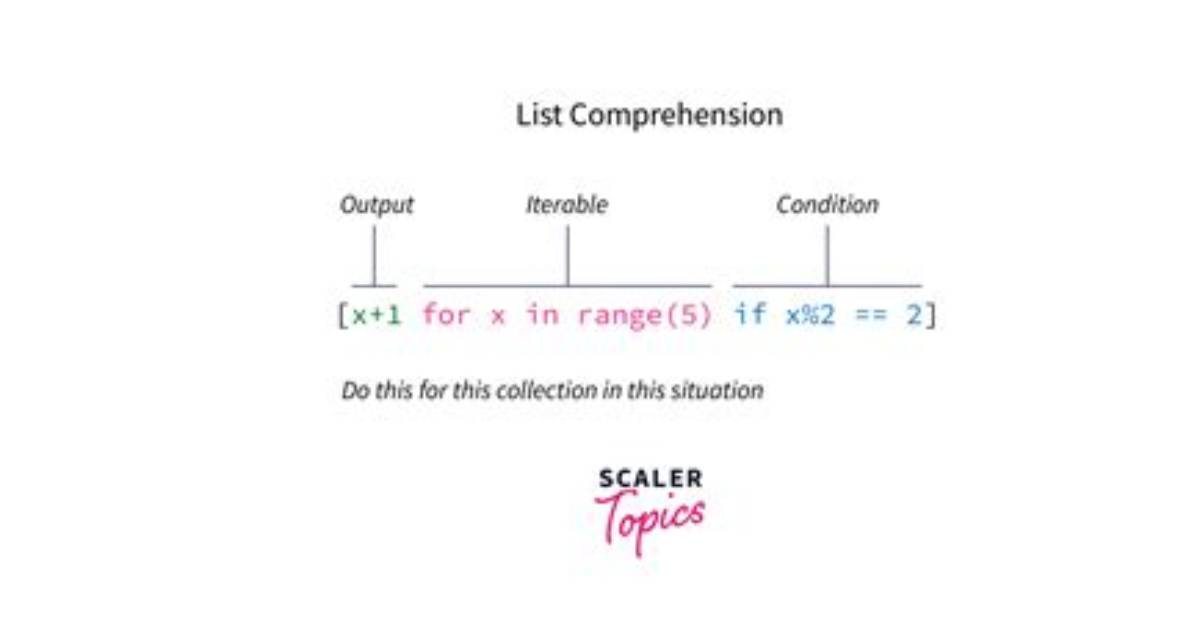 Python List Comprehension and 'Not In'