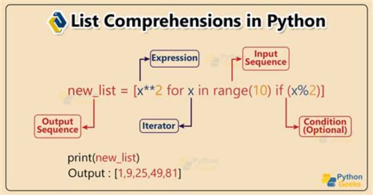 Python List Comprehensions; Compressing a List of Lists?