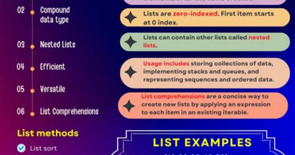 Python: List of Lists