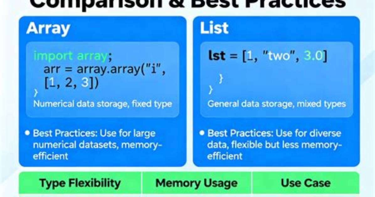 Python List Vs. Array - When to Use?