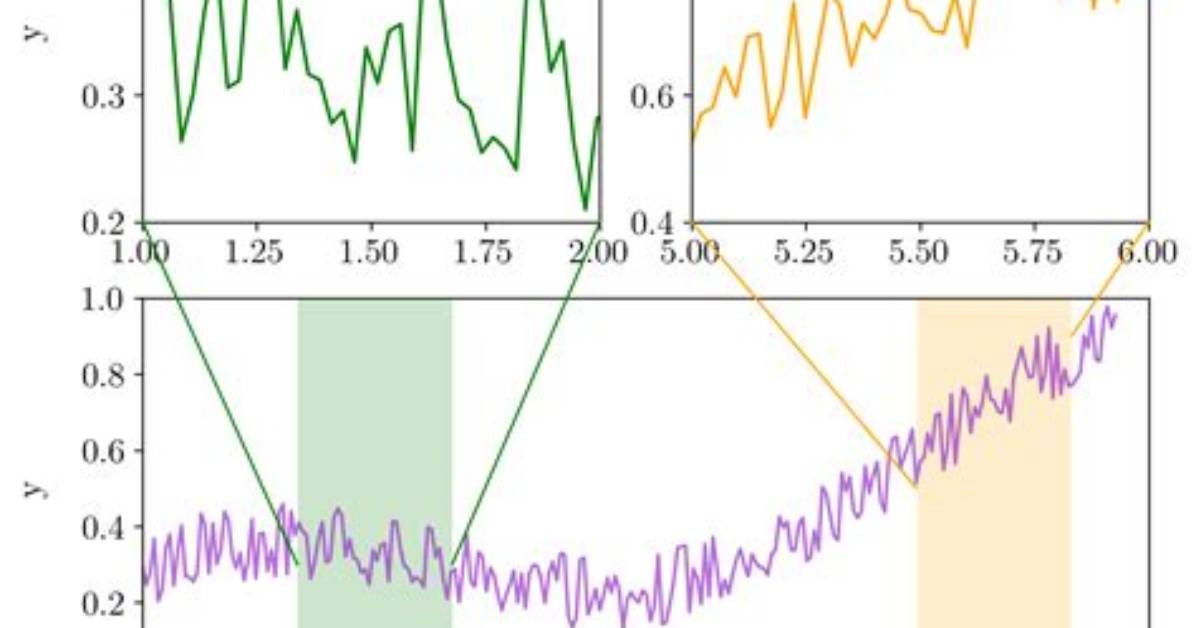 Python, Matplotlib, Subplot: How to Set the Axis Range?