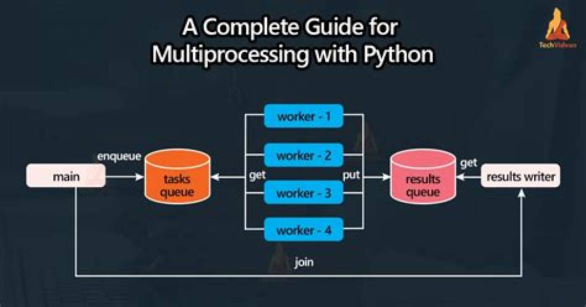 Python Multiprocessing: Is It Possible to Have a Pool Inside of a Pool?