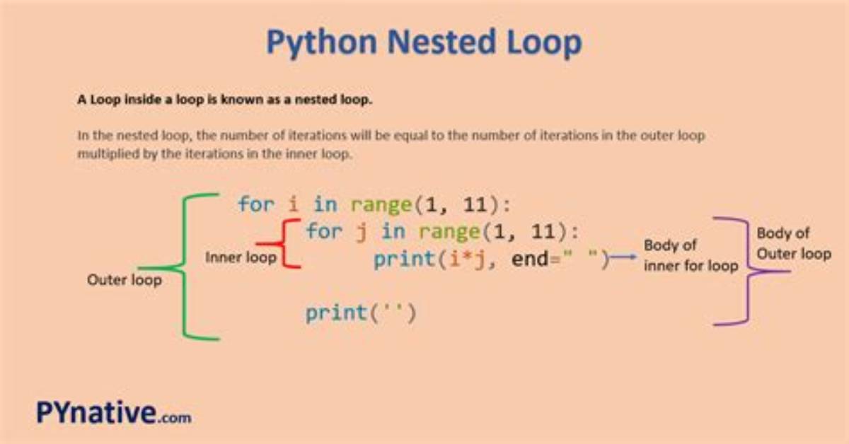 Python Nested Loops: Printed Seats
