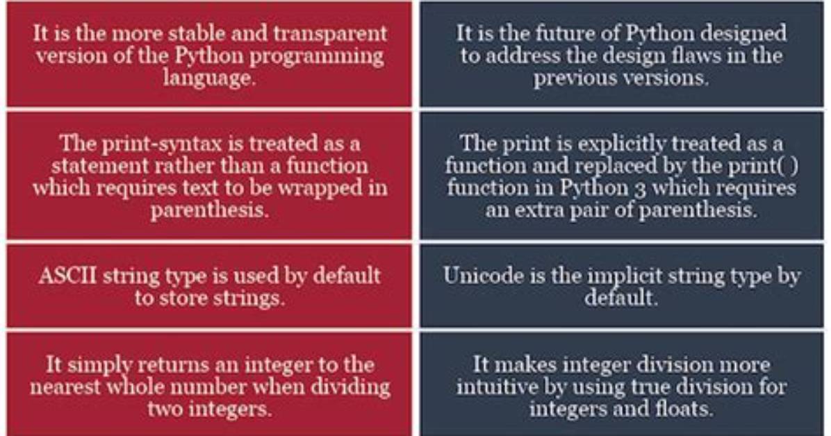 Python or Python3. What Is the Difference?