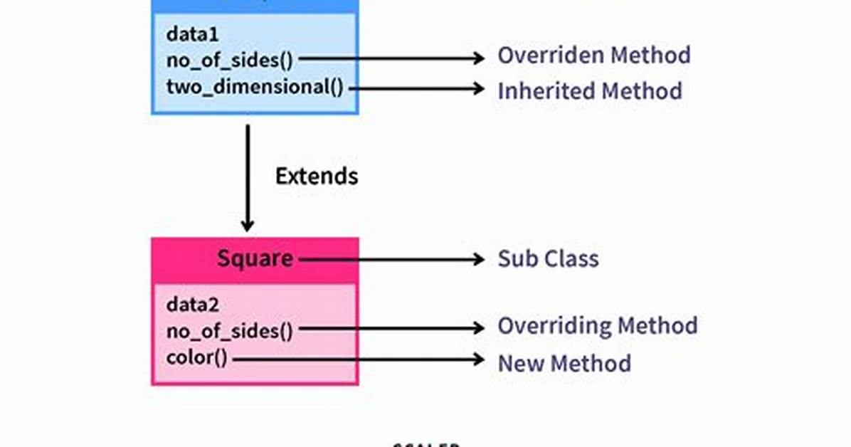 Python, Overriding an Inherited Class Method
