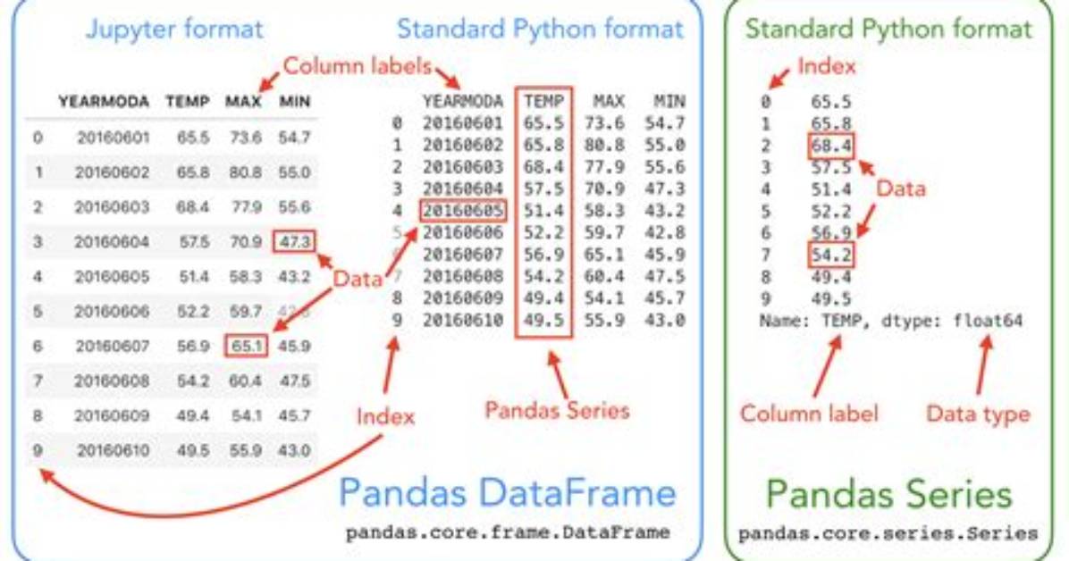 Python Pandas "Cannot Set a Row with Mismatched Columns" Error