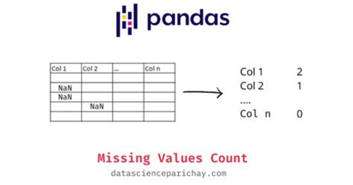 Python/Pandas: Counting the Number of Missing/Nan in Each Row