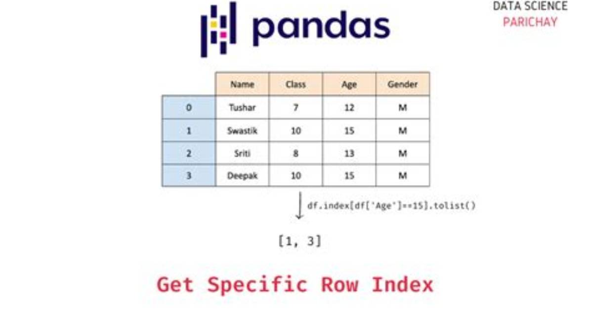 Python Pandas: Get Index of Rows Which Column Matches Certain Value