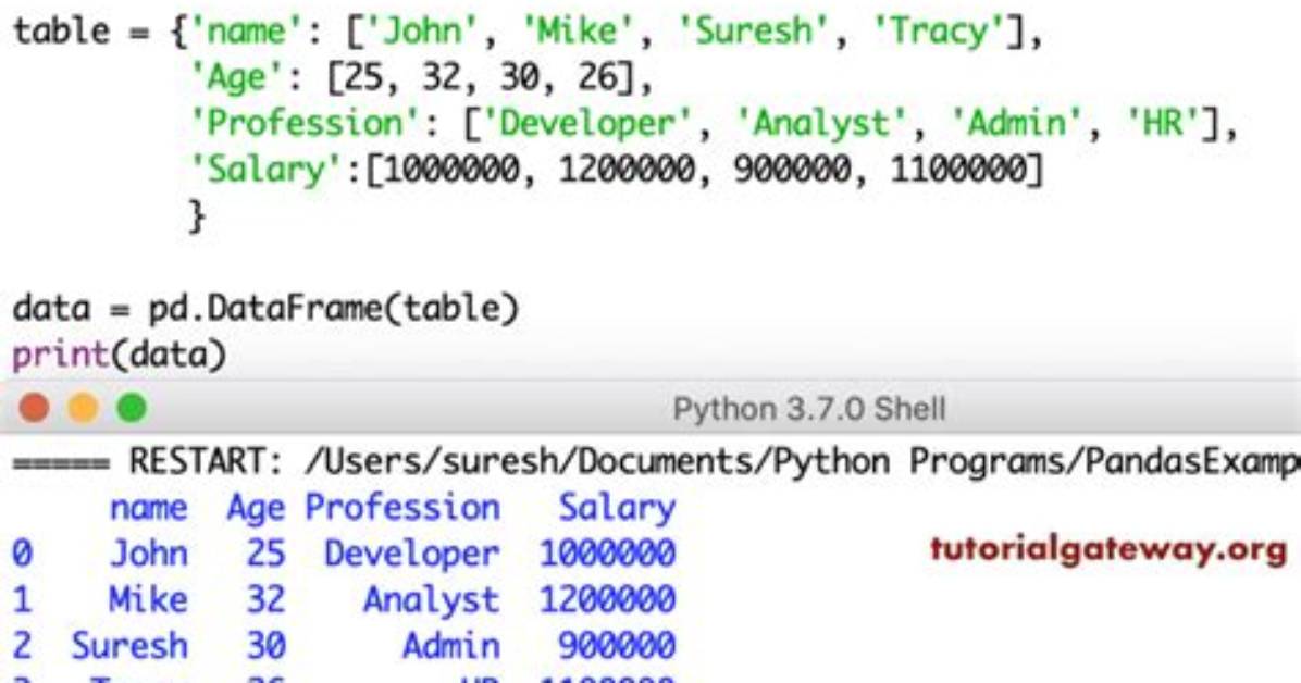 Python, Pandas: Write Content of Dataframe into Text File